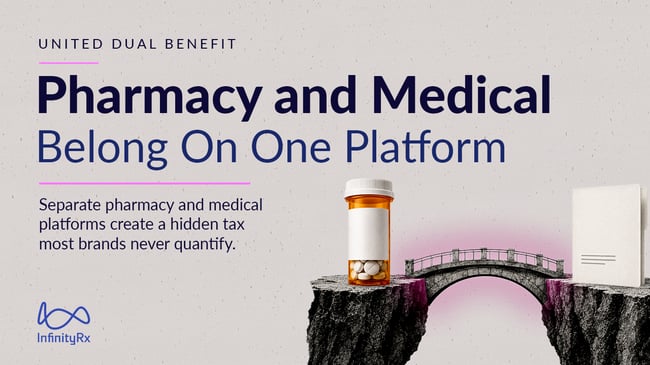 Unified Dual Benefit: Why Pharmacy and Medical Belong on One Platform