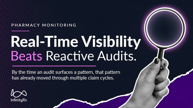 Pharmacy Monitoring: Why Real-Time Visibility Beats Reactive Audits