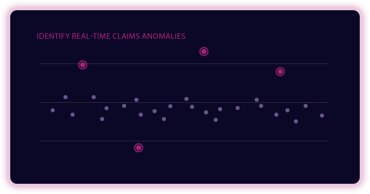 GTN Leakage - Anomalies Detected 1264x665 GTN Leakage - Anomalies Detected 1264x665